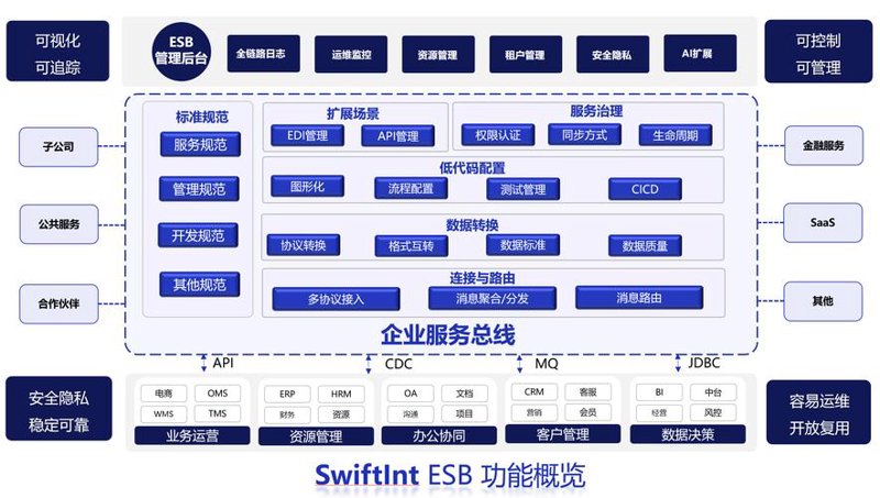IT运维外包