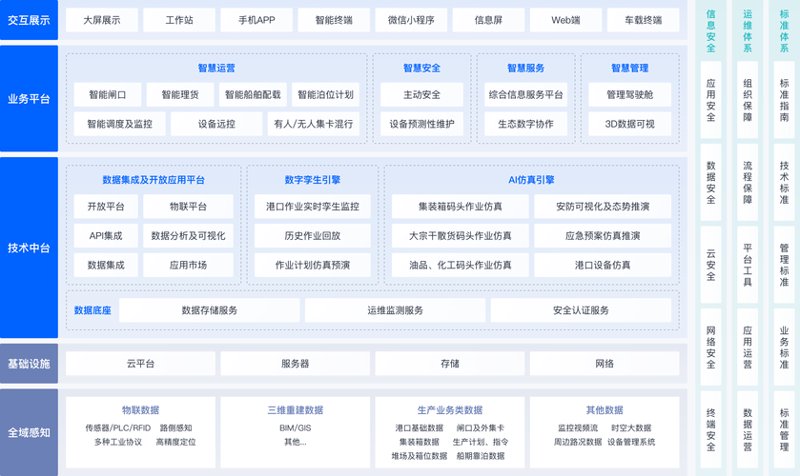 APP定制